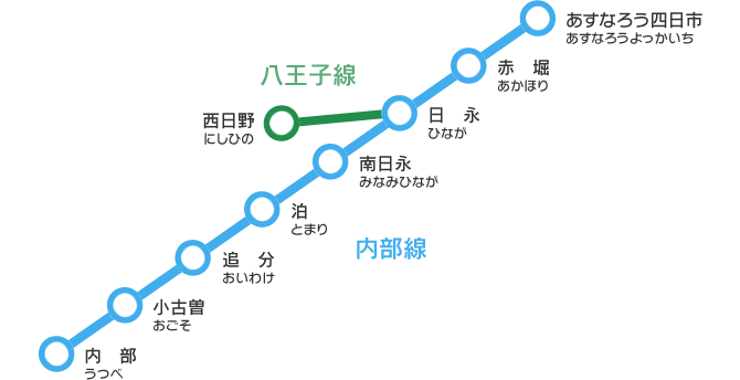 内部線路線図